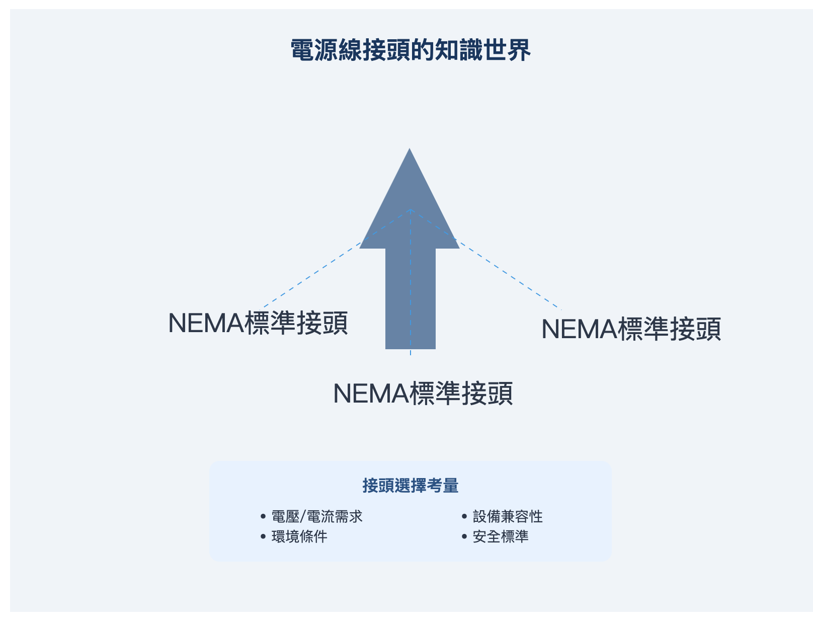 電源線接頭種類全面解析：不同規格與用途一次搞懂！