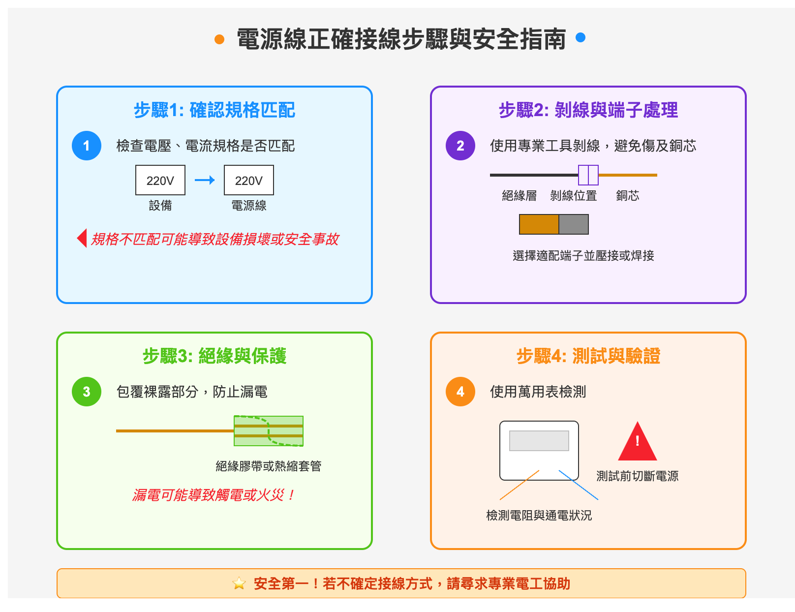 電源線正確接線步驟與安全指南